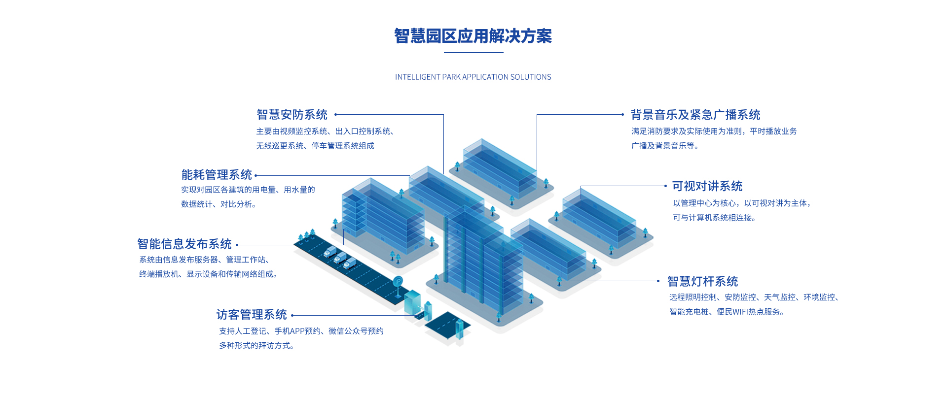 智慧园区2.jpg